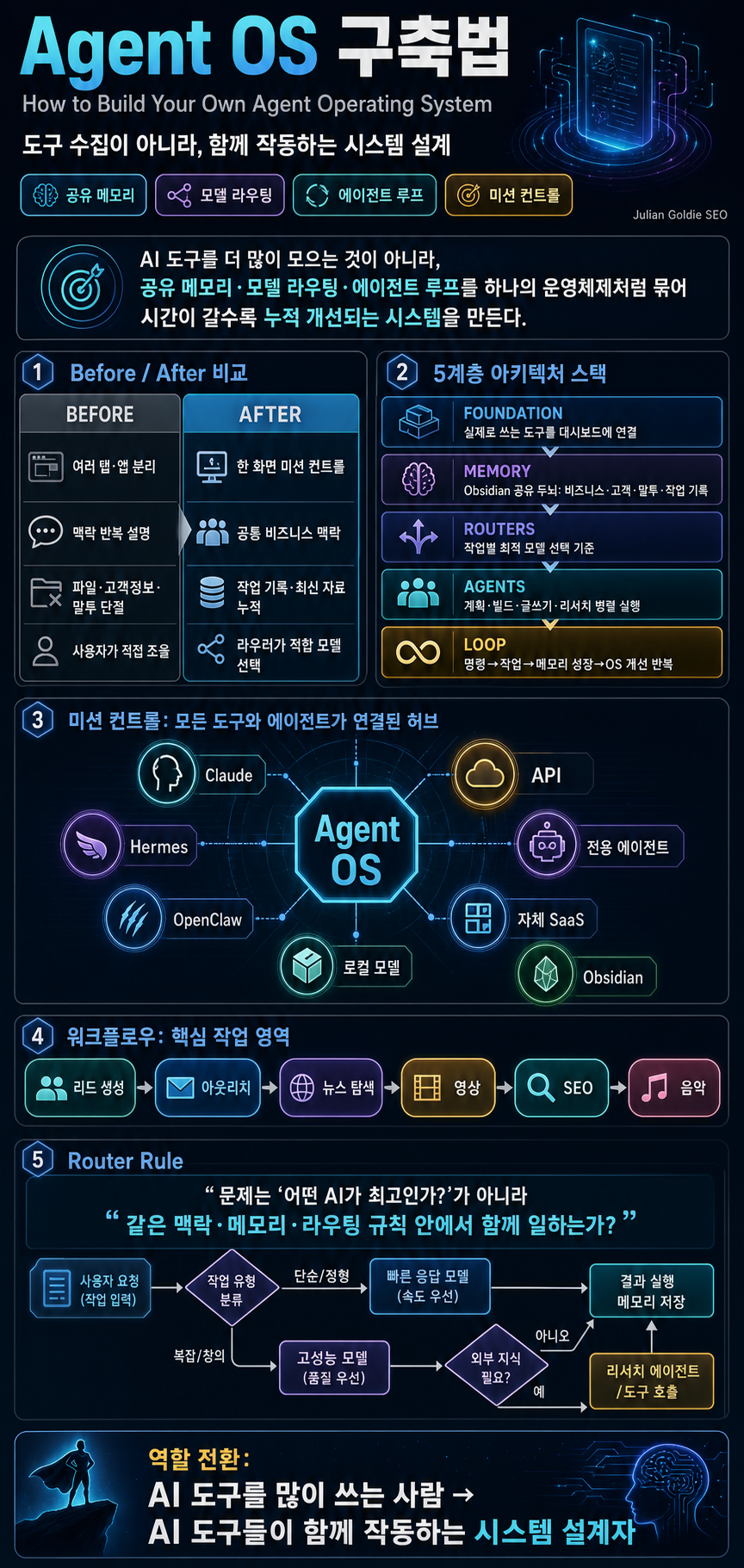 How to Build Your Own Agent Operating System 내용을 설명하는 본문 이미지
