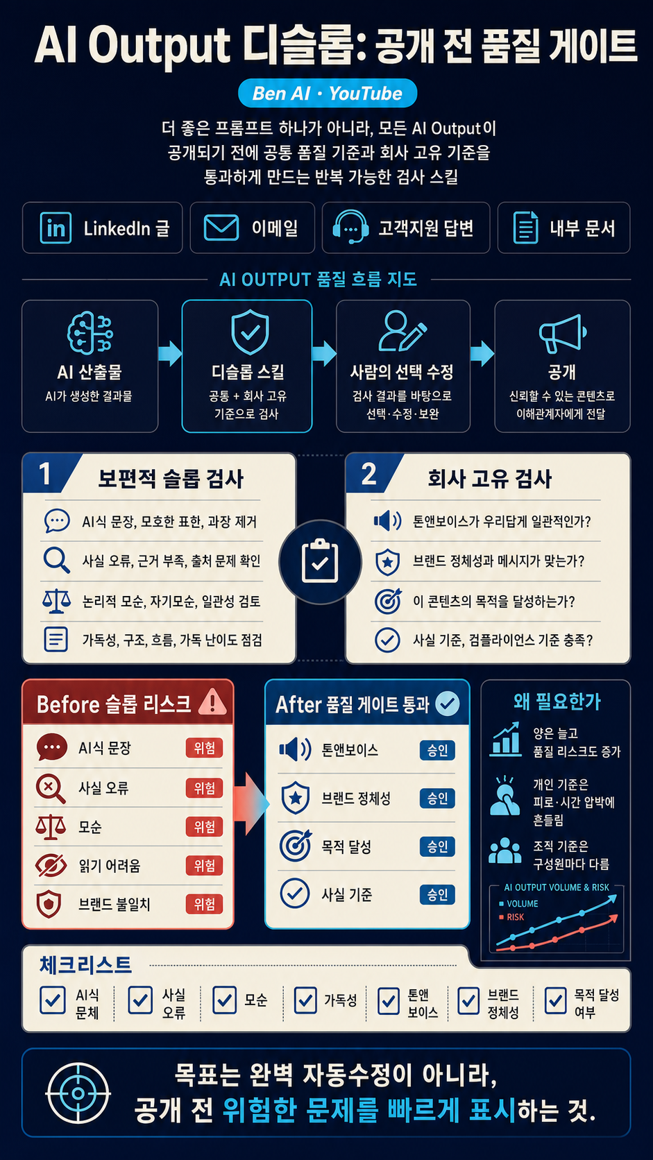 How to De-Slop Every AI Output Forever (With 1 Skill) 내용을 설명하는 본문 이미지