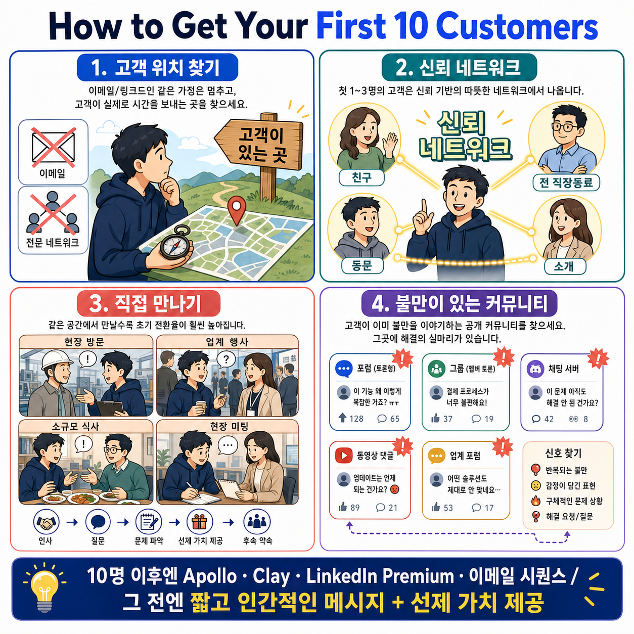 How to Get Your First 10 Customers 내용을 설명하는 본문 이미지