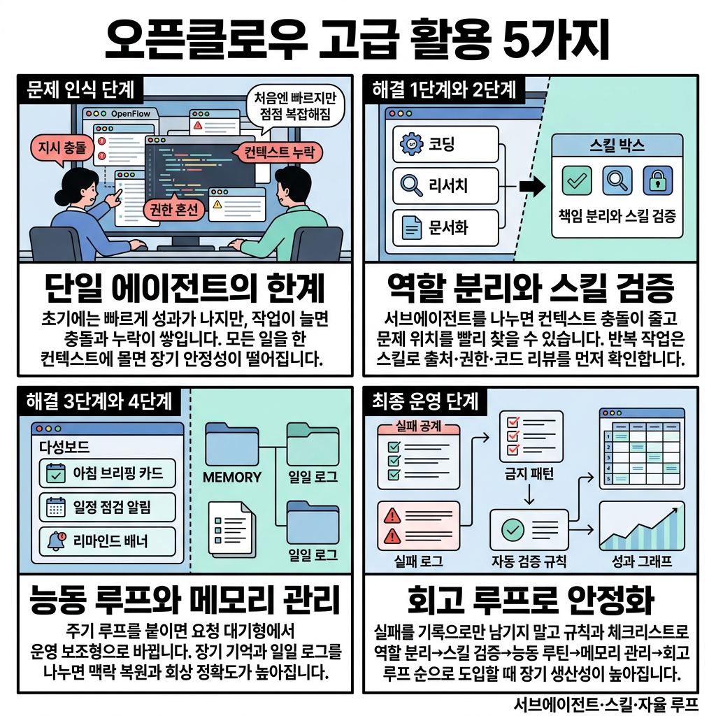 4컷 인포그래픽