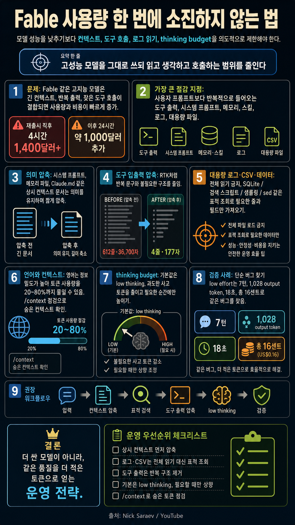 How to never one-shot your Fable usage limits again 내용을 설명하는 본문 이미지