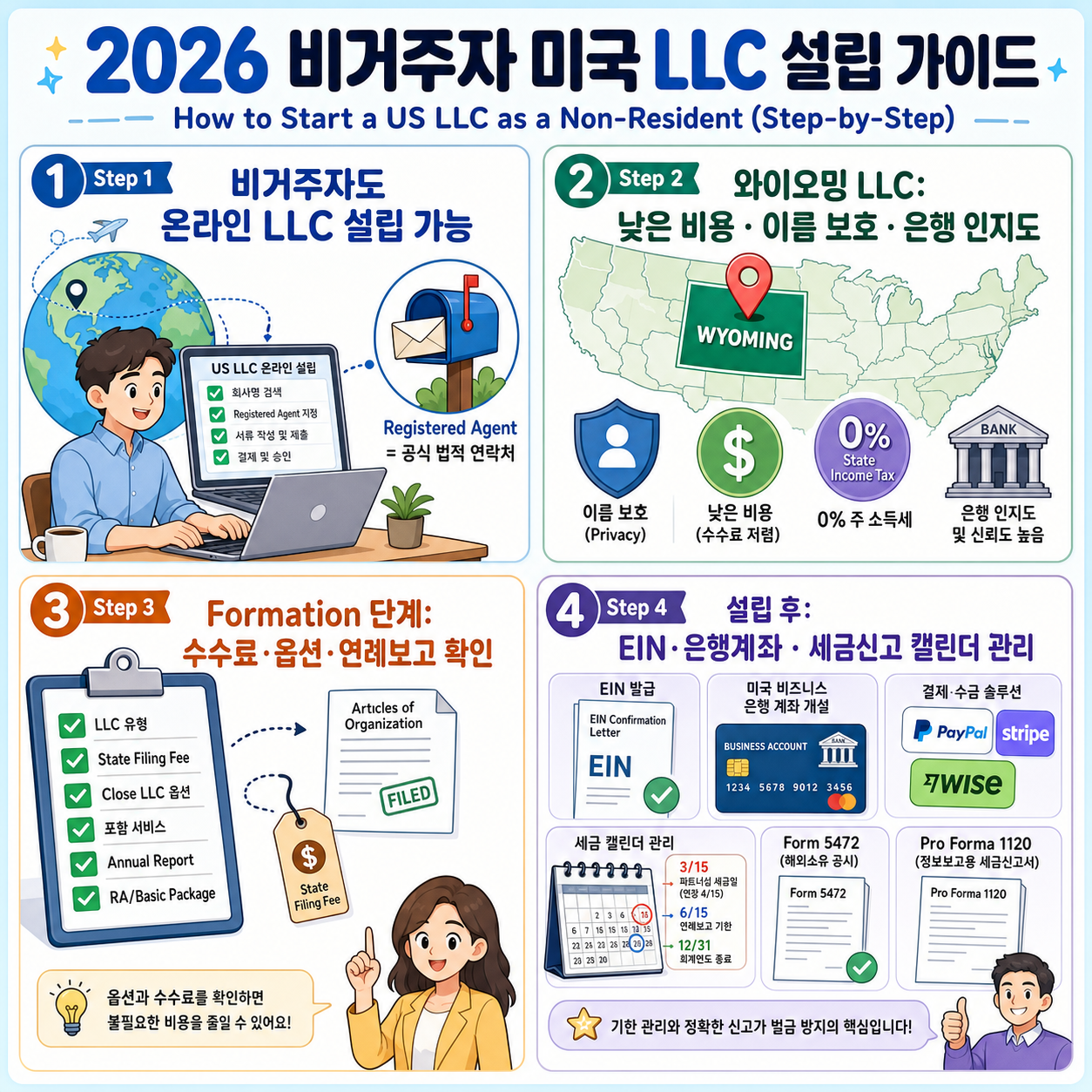 How to Start a US LLC as a Non-Resident in 2026 (Step-by-Step) 내용을 설명하는 본문 이미지