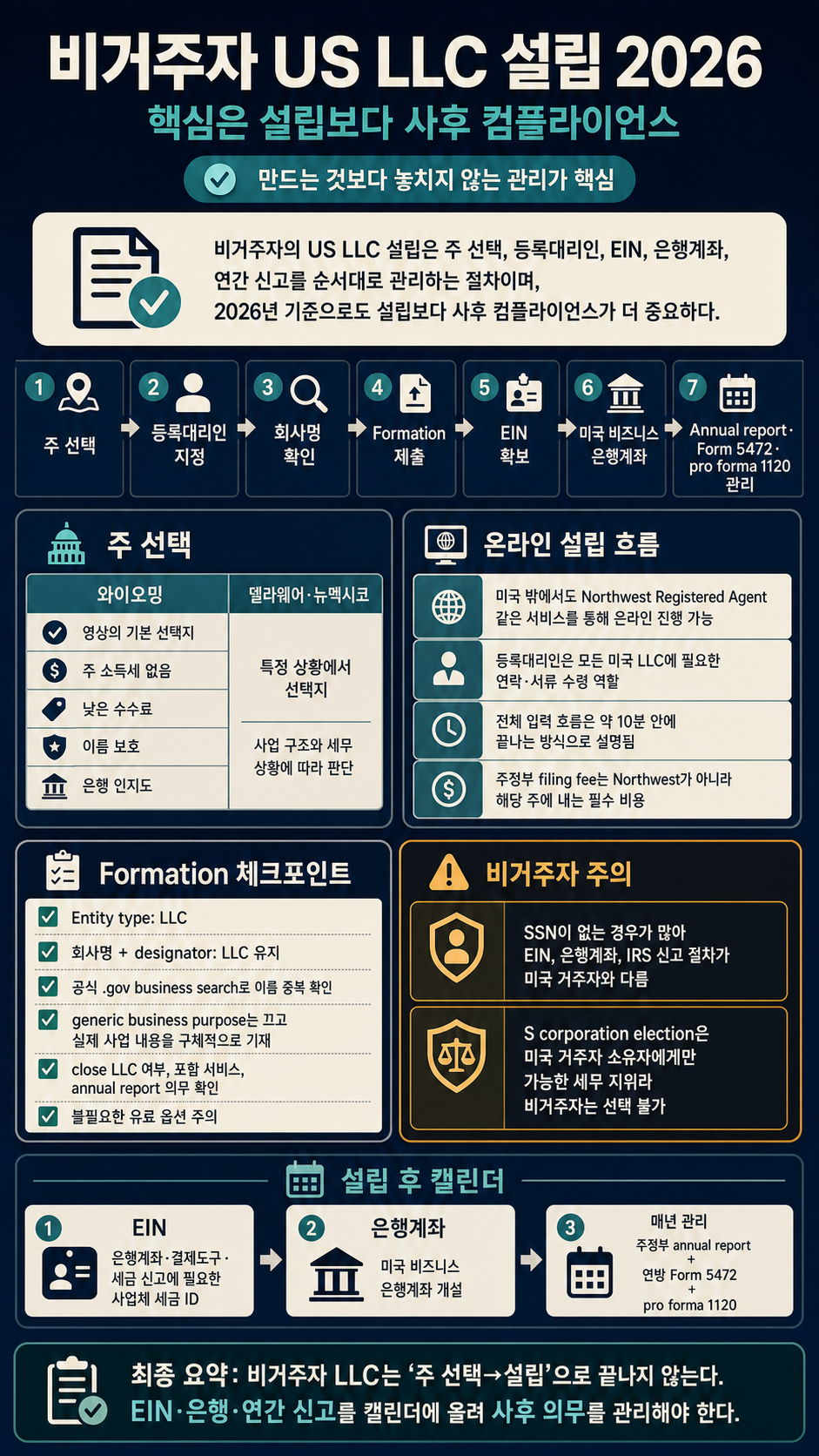 How to Start a US LLC as a Non-Resident in 2026 (Step-by-Step) 내용을 설명하는 본문 이미지