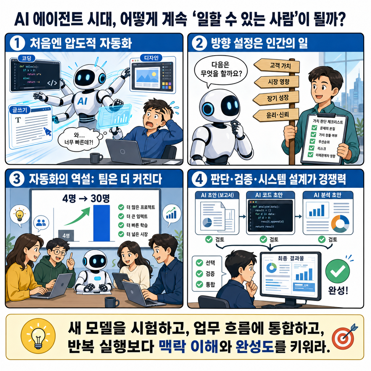 How to Stay Employable in the Age of Agents 내용을 설명하는 본문 이미지