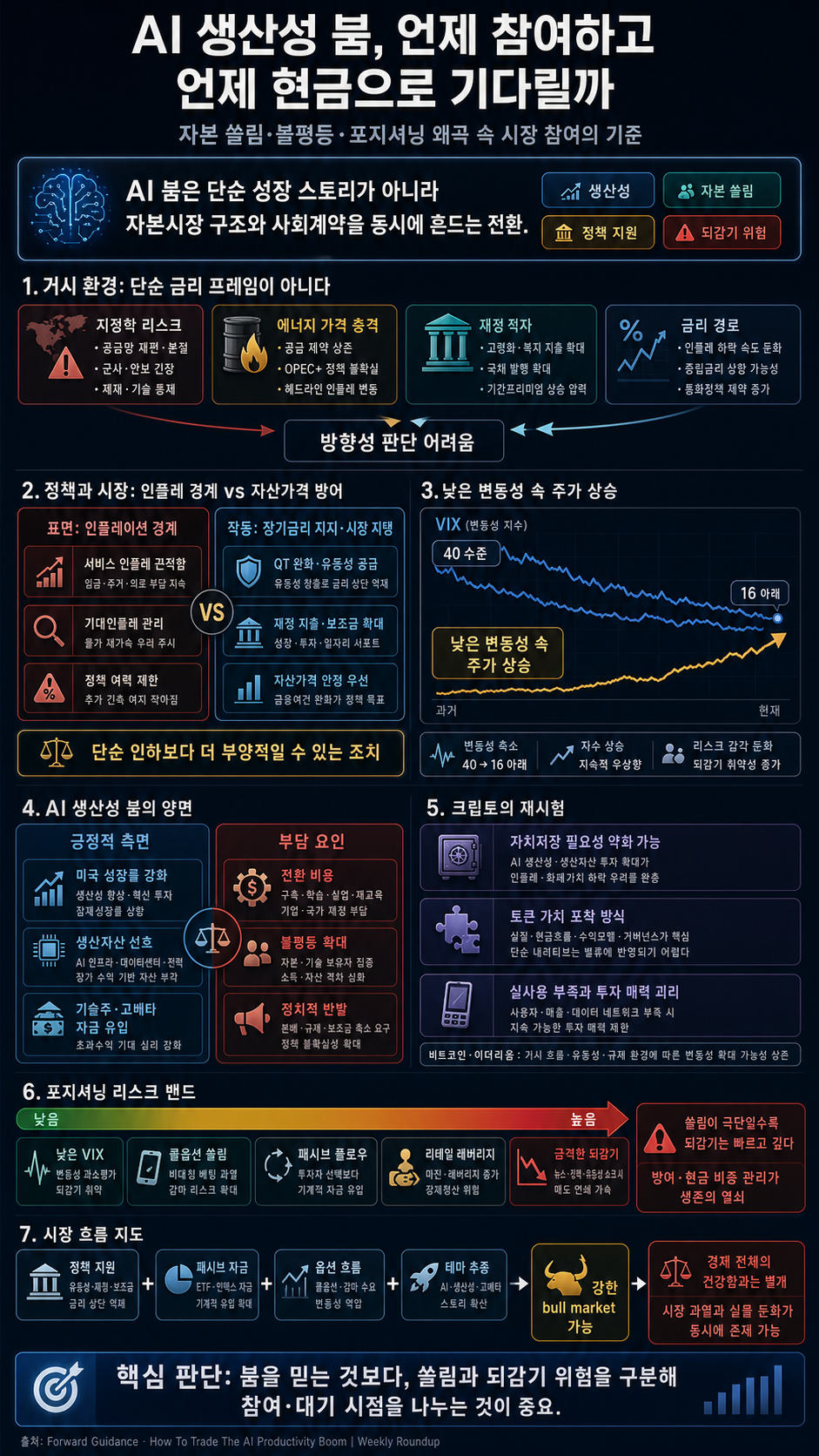 How To Trade The AI Productivity Boom 내용을 설명하는 본문 이미지