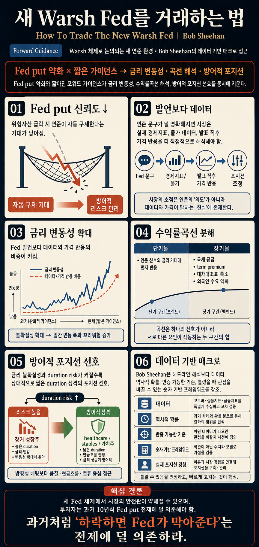 How To Trade The New Warsh Fed 내용을 설명하는 본문 이미지