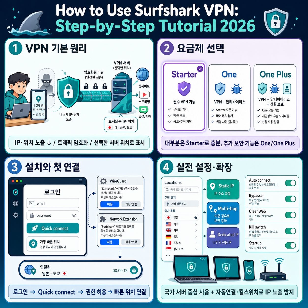 How to Use Surfshark VPN: Step-by-Step Tutorial 2026 내용을 설명하는 본문 이미지