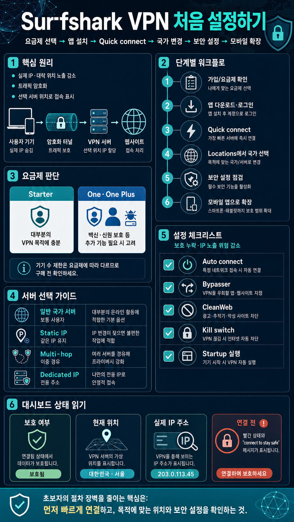 How to Use Surfshark VPN: Step-by-Step Tutorial 2026 내용을 설명하는 본문 이미지