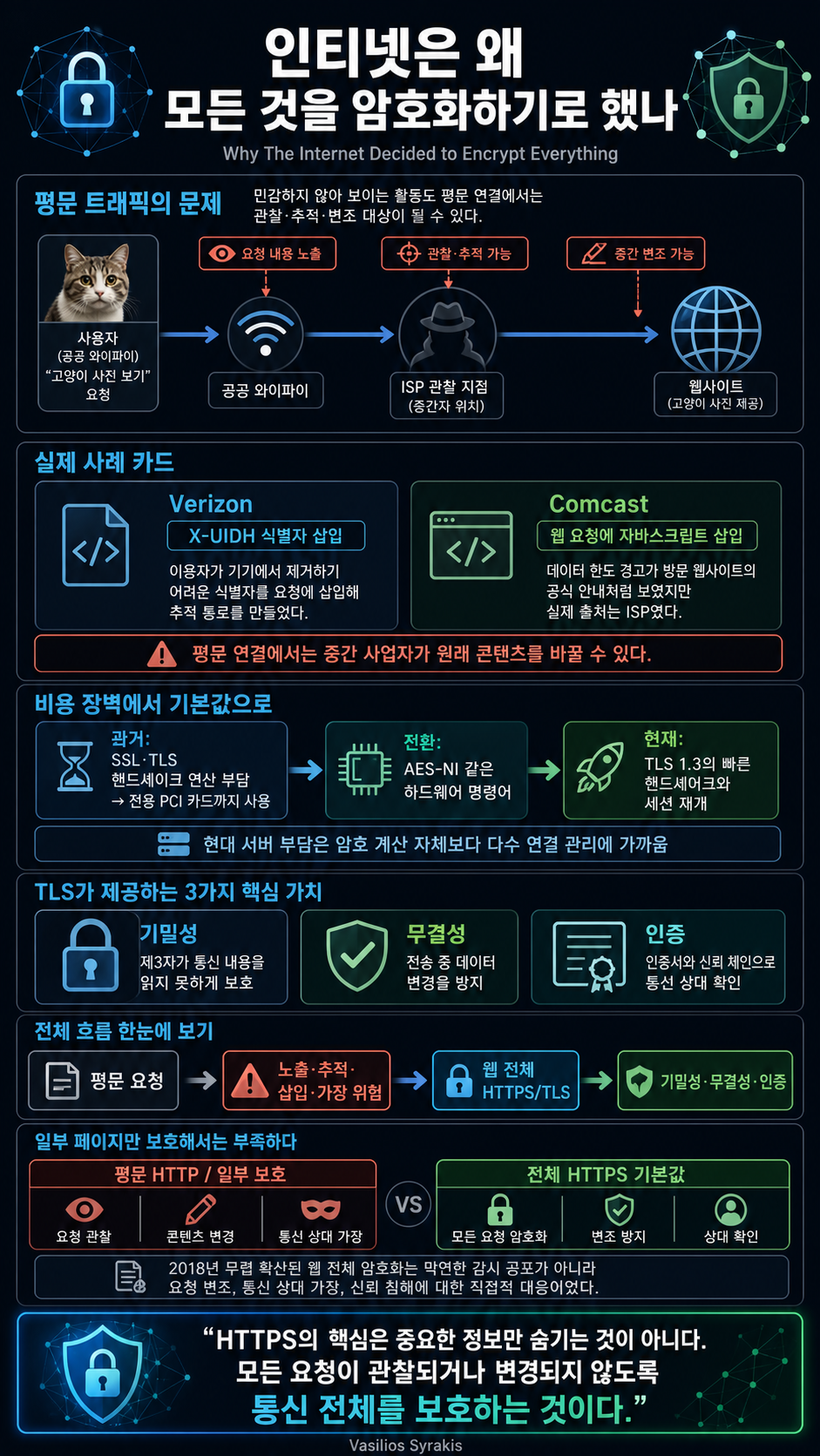 Why The Internet Decided to Encrypt Everything 내용을 설명하는 본문 이미지