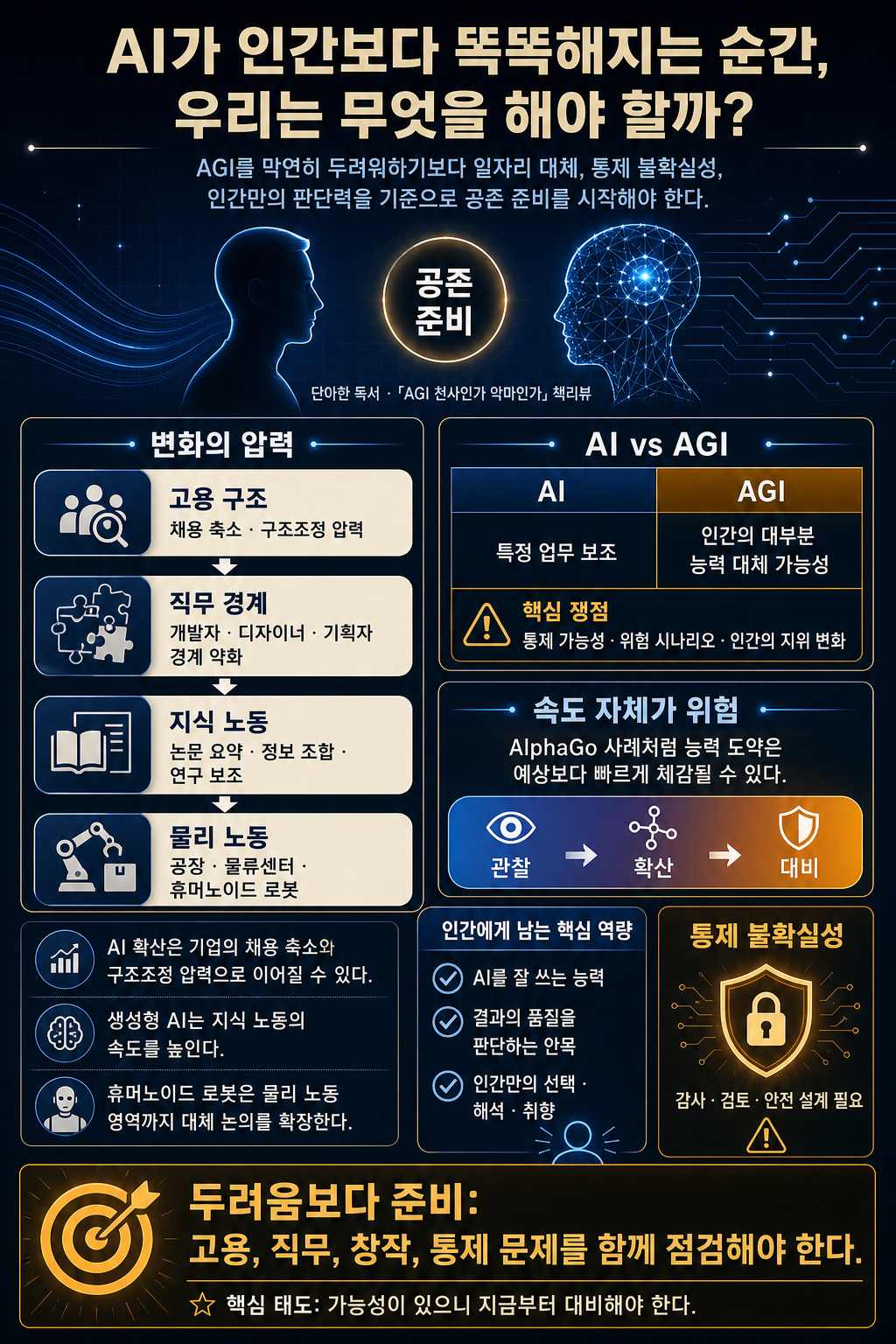 AI가 인간보다 똑똑해지는 순간, 우리는 무엇을 해야 할까?『AGI 천사인가 악마인가』책리뷰 내용을 설명하는 본문 이미지