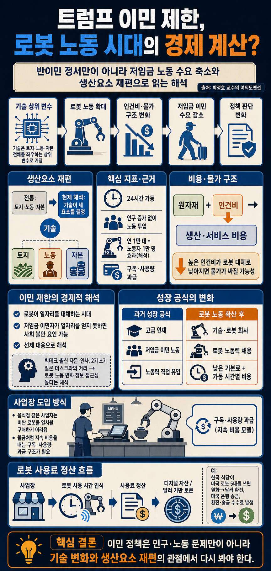 트럼트가 이민자를 막은 진짜 이유 #박정호교수 #여의도멘션 #트럼프2기 #이민정책 내용을 설명하는 본문 이미지