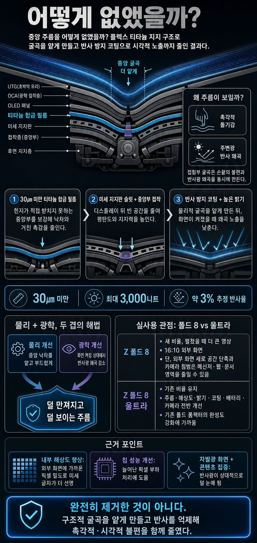 어떻게 없앴을까? 내용을 설명하는 본문 이미지
