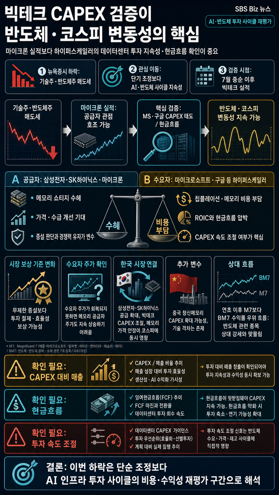 [투자 노하우] 뉴욕증시, 코스피 지수 하락 및 아시아 약세 영향 내용을 설명하는 본문 이미지