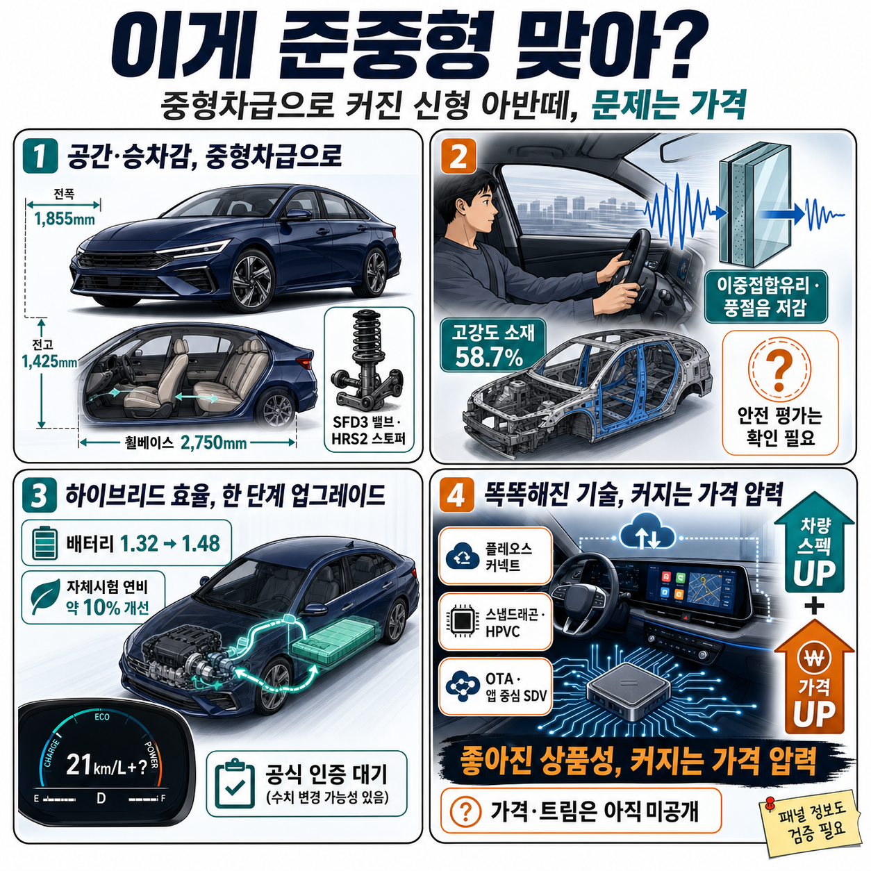 이게 준중형 맞아?" 중형차급으로 커진 신형 아반떼, 문제는 가격이다 [류빌리티] 내용을 설명하는 본문 이미지