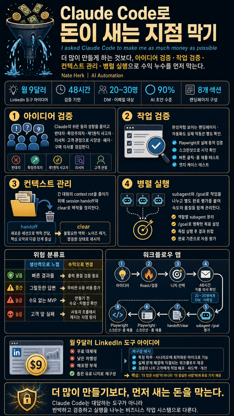I asked Claude Code to make me as much money as possible 내용을 설명하는 본문 이미지