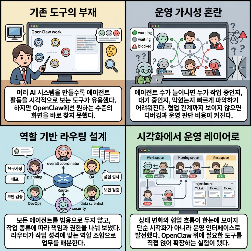 4컷 인포그래픽