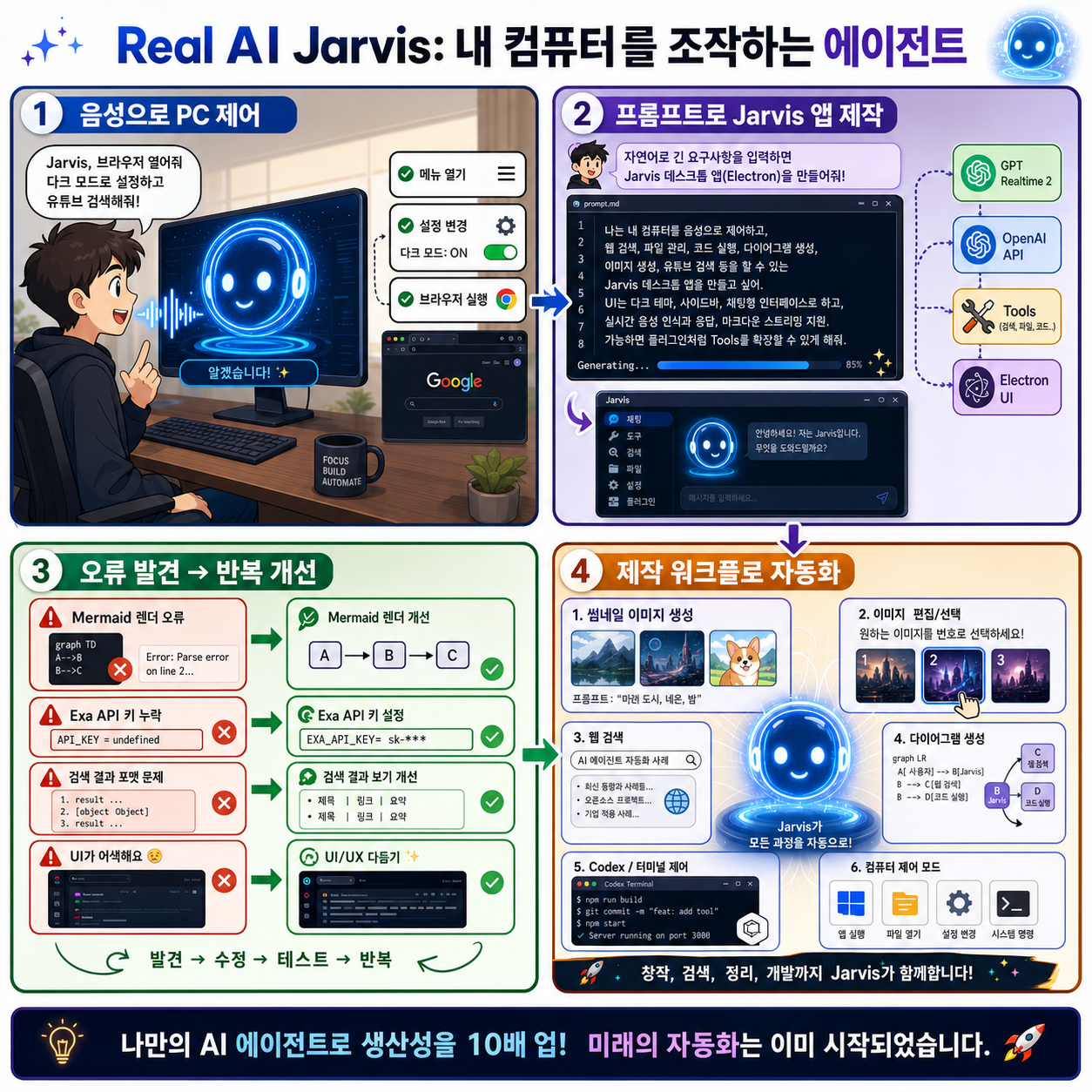 I Built a Real AI Jarvis That Controls My Computer 내용을 설명하는 본문 이미지