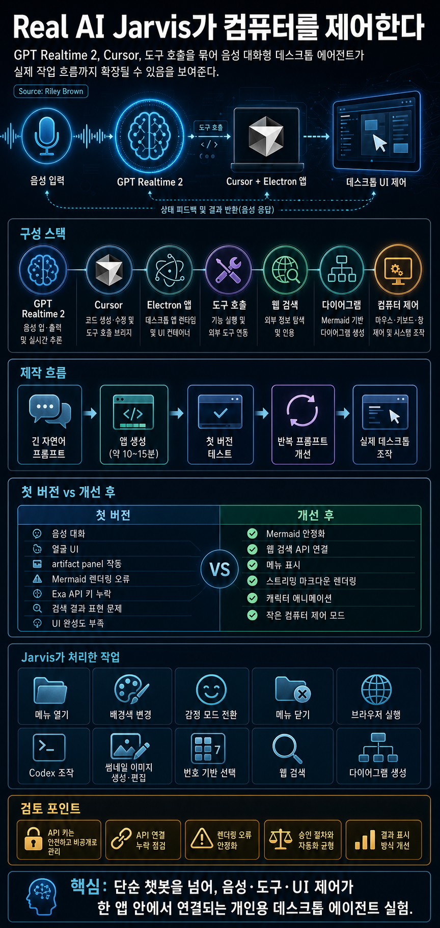 I Built a Real AI Jarvis That Controls My Computer 내용을 설명하는 본문 이미지