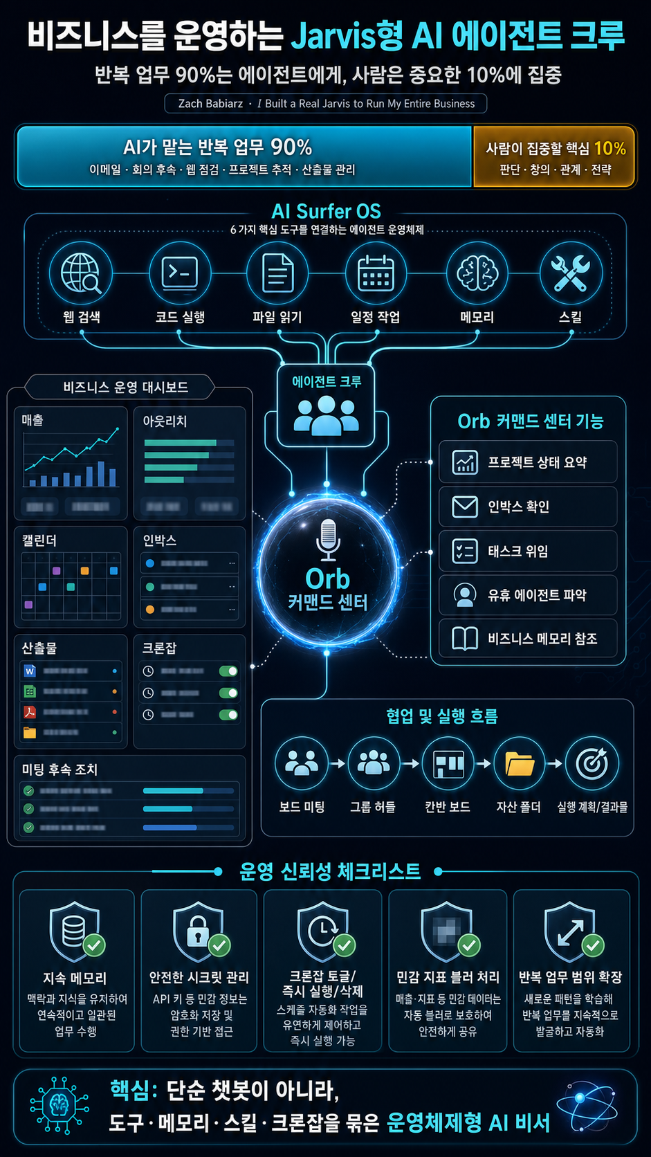 I Built a Real Jarvis to Run My Entire Business 내용을 설명하는 본문 이미지