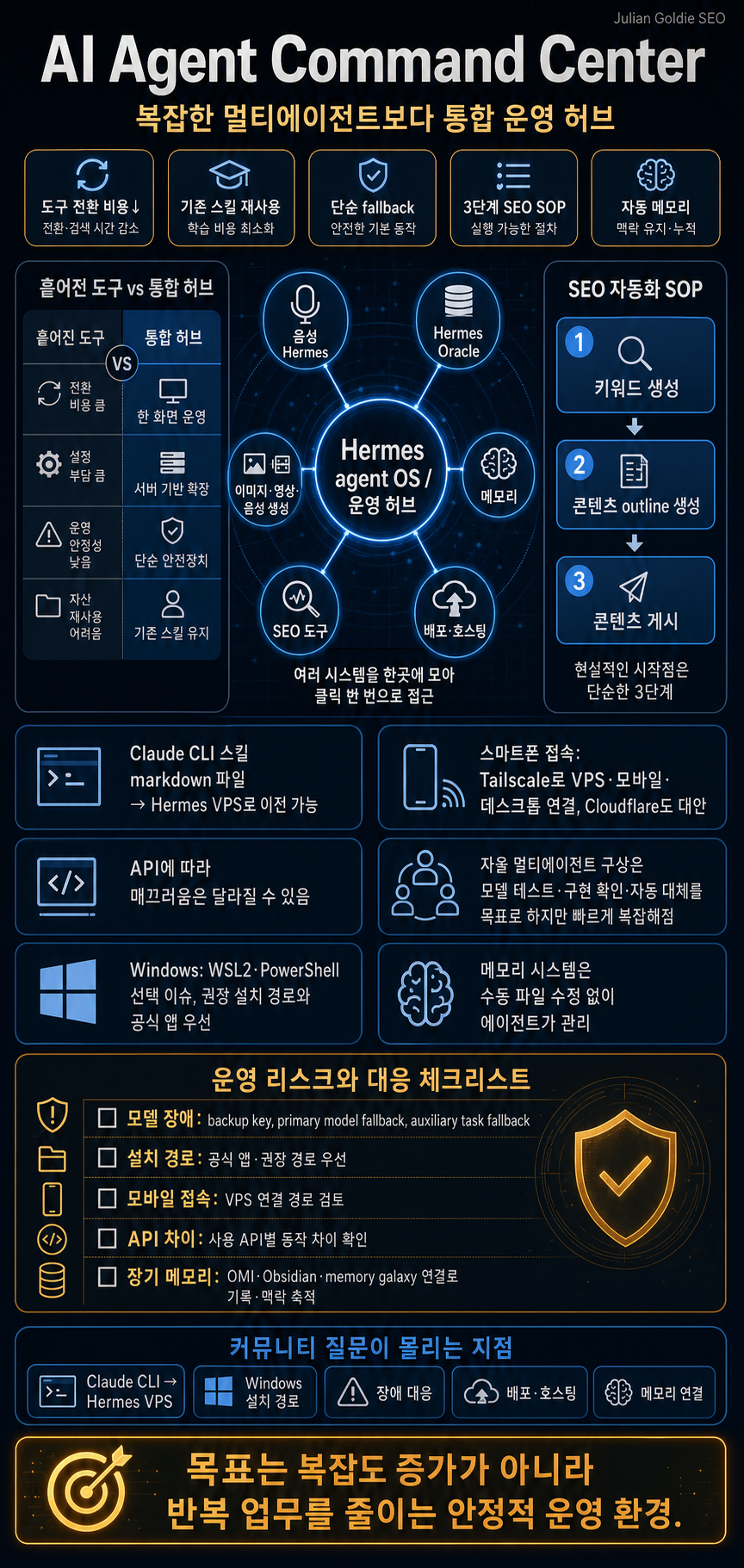 I Built an AI Agent Command Center 내용을 설명하는 본문 이미지