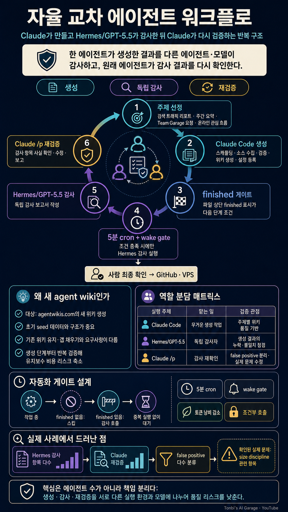 I Built an Autonomous Cross-Agent Workflow (ClaudeCode to Hermes and Back) 내용을 설명하는 본문 이미지