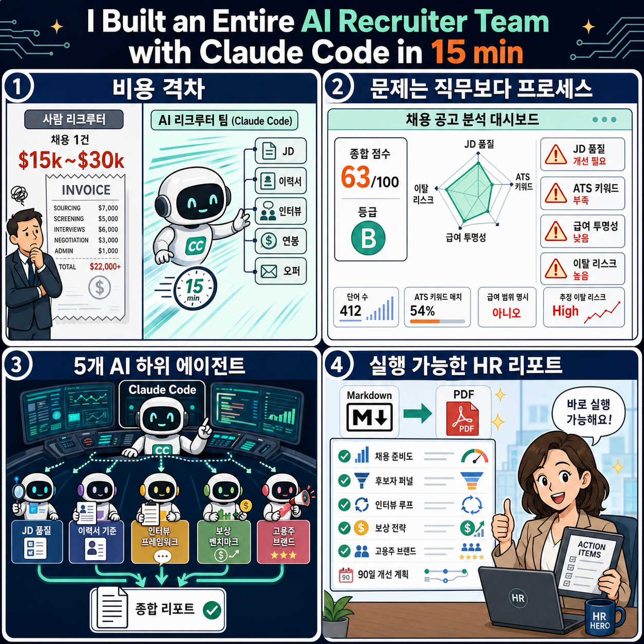 I Built an Entire AI Recruiter Team with Claude Code in 15 min 내용을 설명하는 본문 이미지