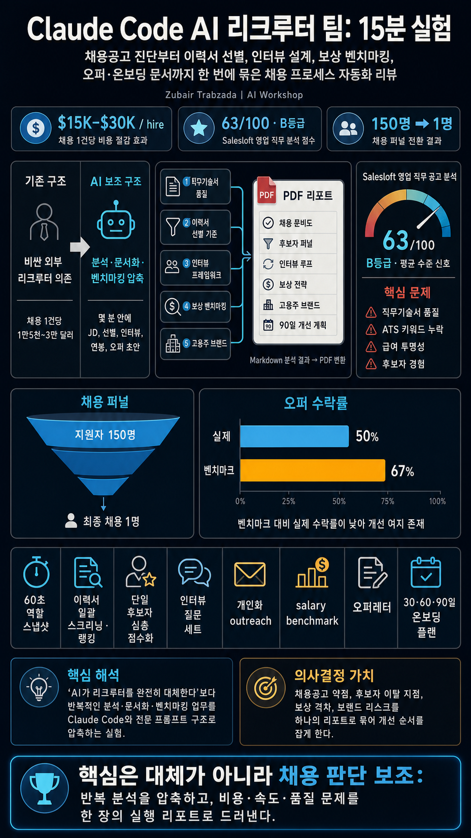 I Built an Entire AI Recruiter Team with Claude Code in 15 min 내용을 설명하는 본문 이미지