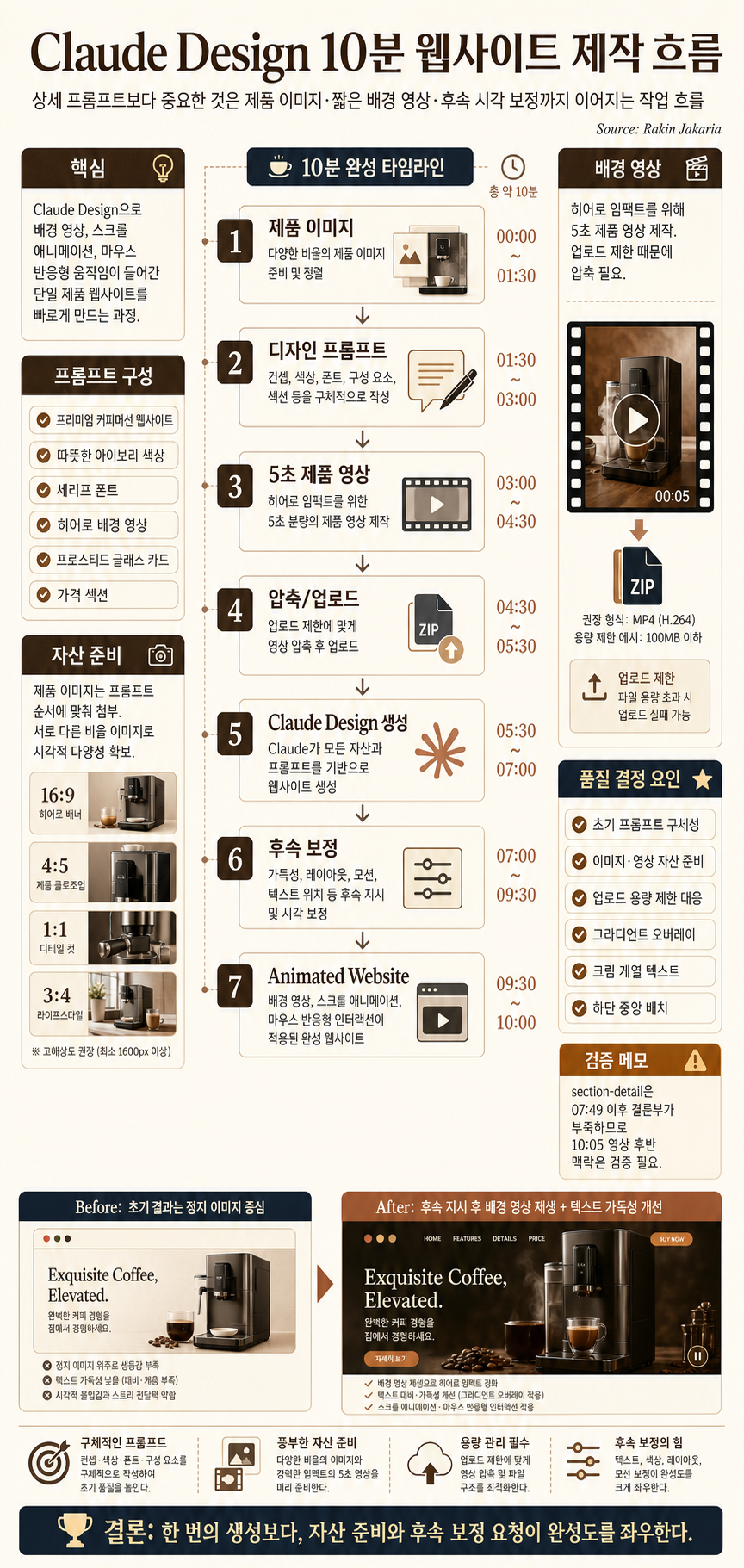 I Built This Animated Website in 10 Minutes with Claude Design 내용을 설명하는 본문 이미지