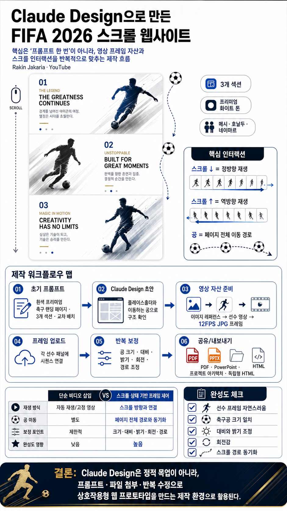 I Built This FIFA 2026 Website with Claude AI Only 내용을 설명하는 본문 이미지