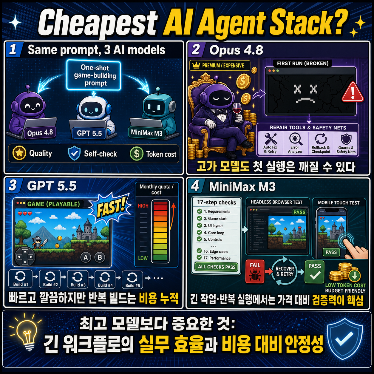 I Found the Cheapest Way to Run My AI Agent Stack 내용을 설명하는 본문 이미지