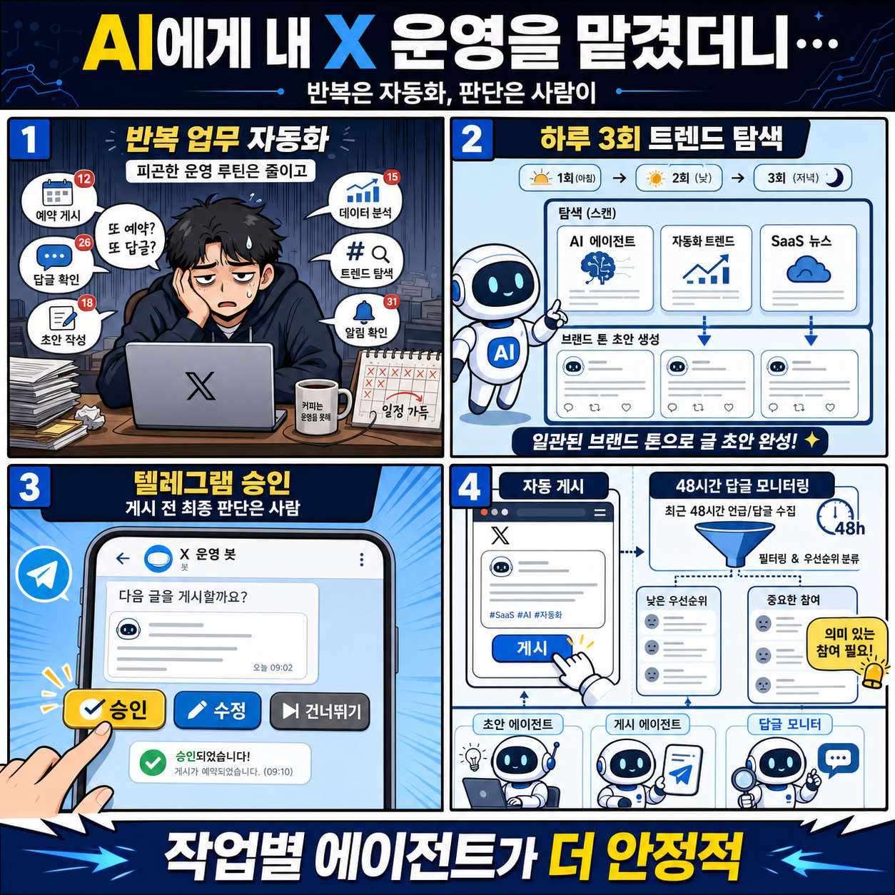 I Gave an AI Agent Full Control of My Twitter...Here''s What Happened 내용을 설명하는 본문 이미지