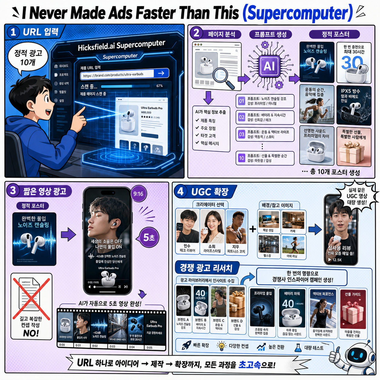 I Never Made Ads Faster Than This (Supercomputer) 내용을 설명하는 본문 이미지