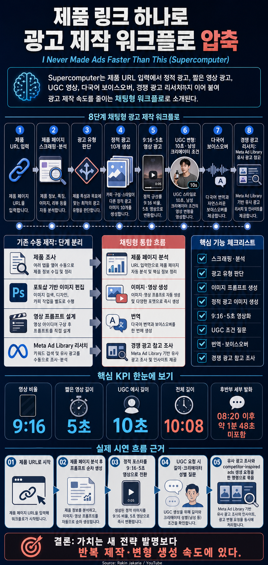 I Never Made Ads Faster Than This (Supercomputer) 내용을 설명하는 본문 이미지