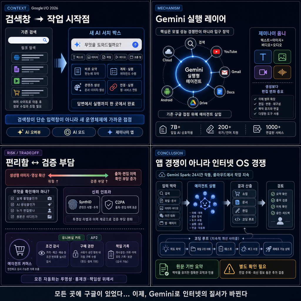 모든 곳에 구글이 있었다... Gemini로 바꾸려는 인터넷의 질서 내용을 설명하는 본문 이미지