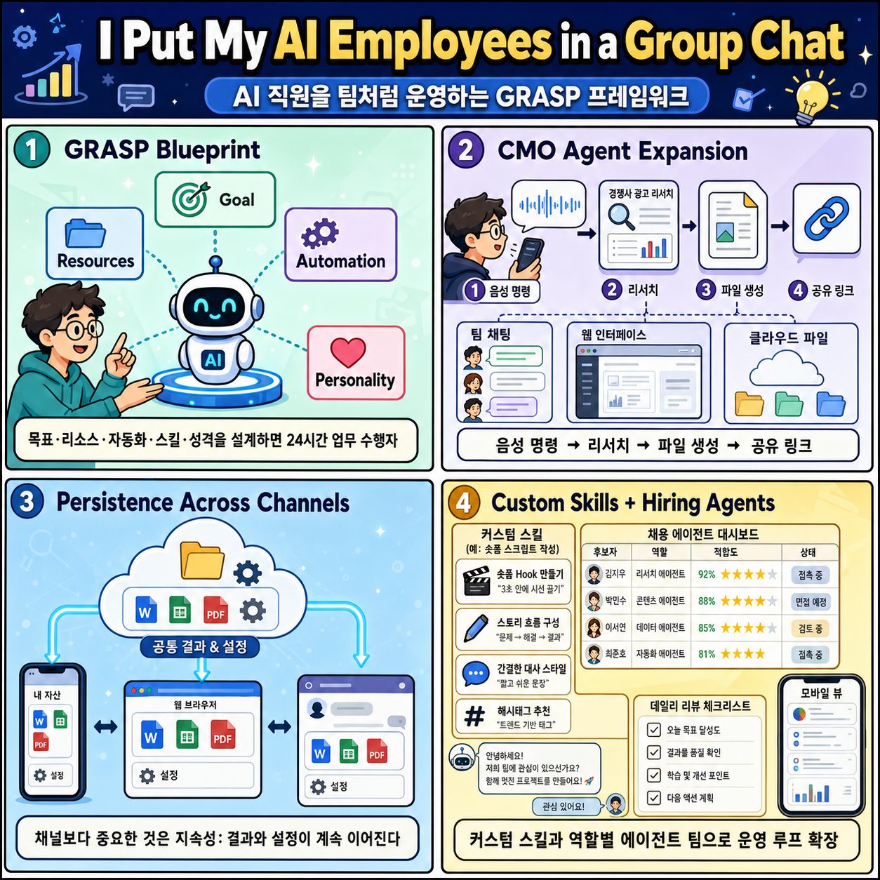 I Put My AI Employees in a Group Chat 내용을 설명하는 본문 이미지