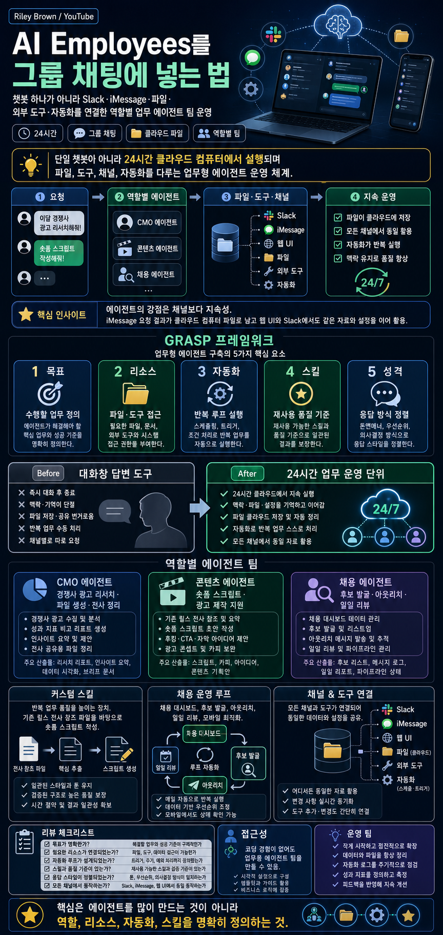 I Put My AI Employees in a Group Chat 내용을 설명하는 본문 이미지