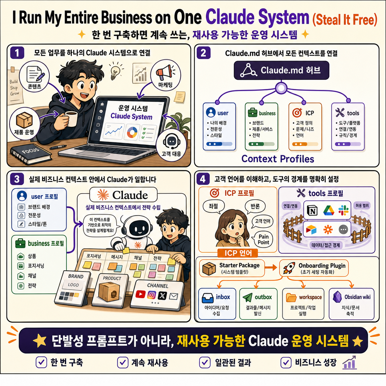 I Run My Entire Business on One Claude System (Steal It Free) 내용을 설명하는 본문 이미지
