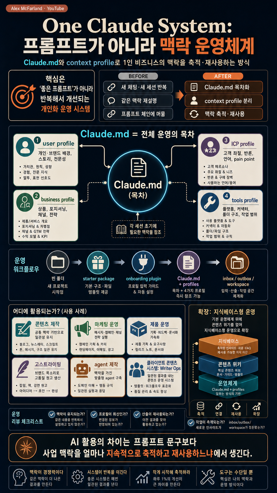 I Run My Entire Business on One Claude System (Steal It Free) 내용을 설명하는 본문 이미지