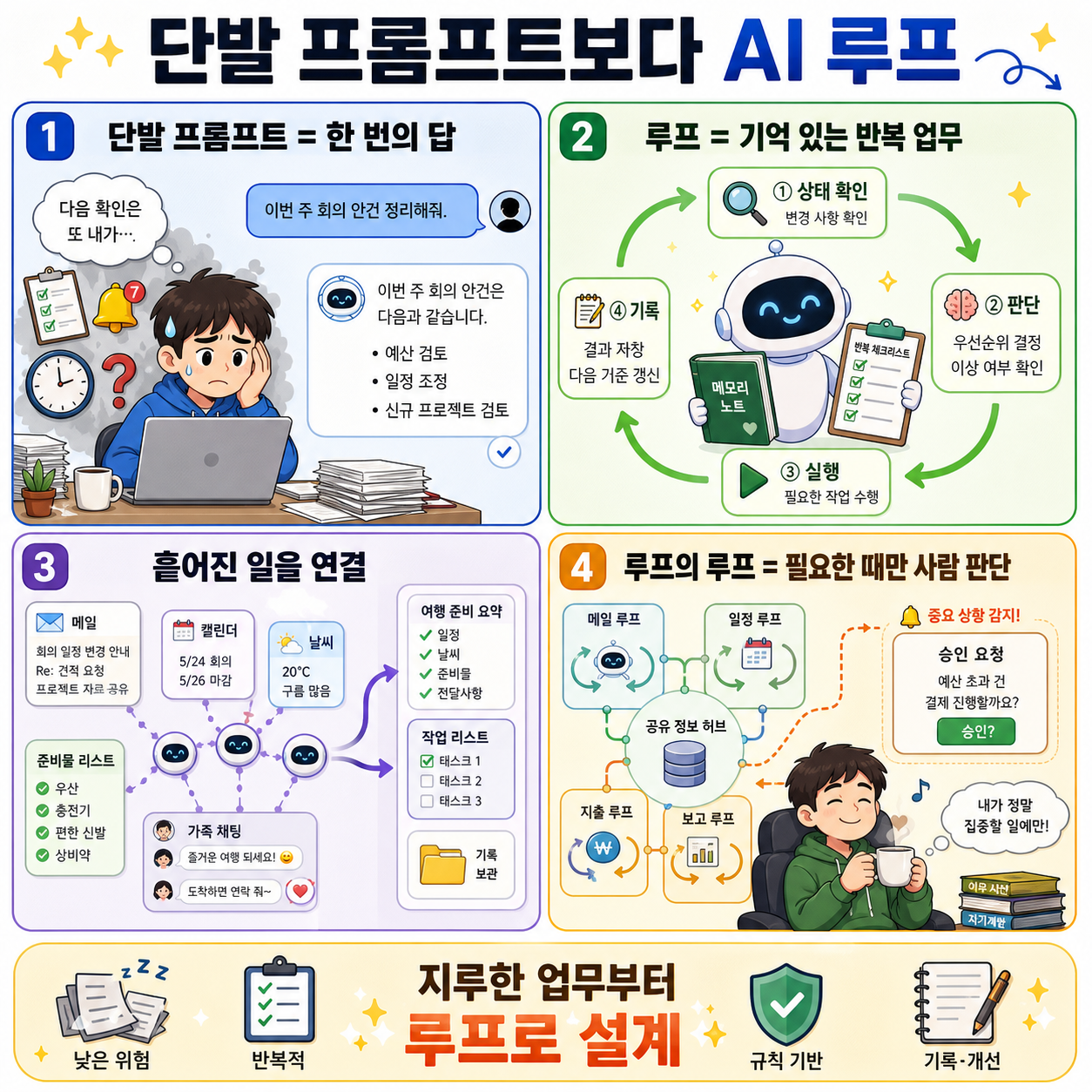 I Stopped Prompting AI One Task At A Time. This Works Better. 내용을 설명하는 본문 이미지