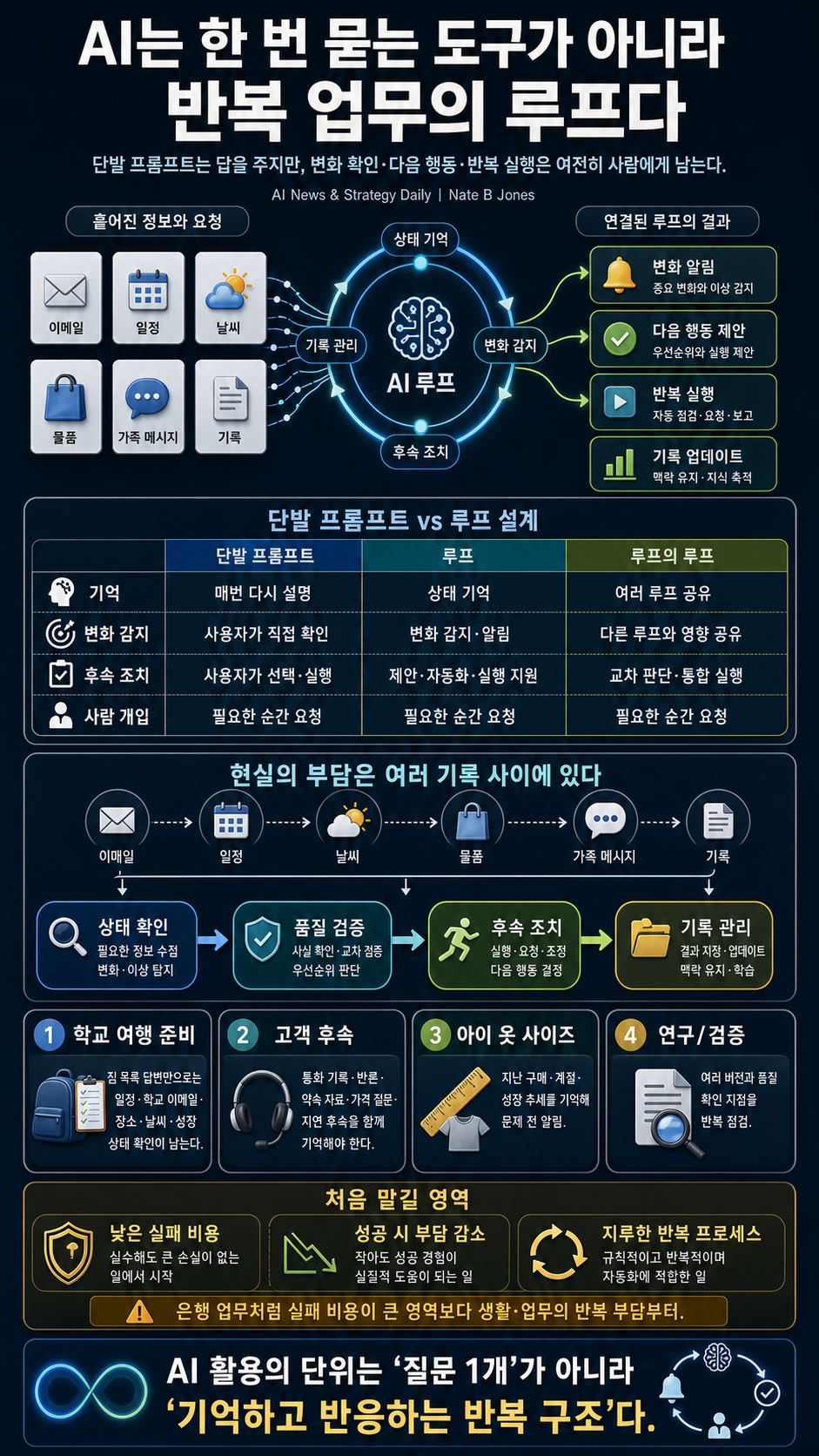 I Stopped Prompting AI One Task At A Time. This Works Better. 내용을 설명하는 본문 이미지