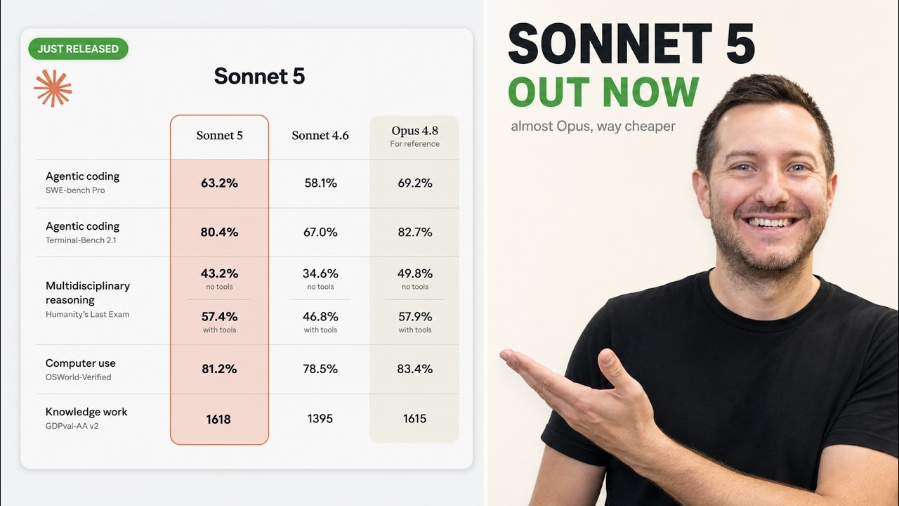 i tried sonnet 5 and it sucks (FULL BREAKDOWN) 영상 미리보기 썸네일