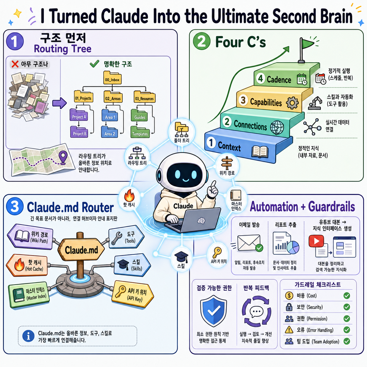 I Turned Claude Into the Ultimate Second Brain 내용을 설명하는 본문 이미지