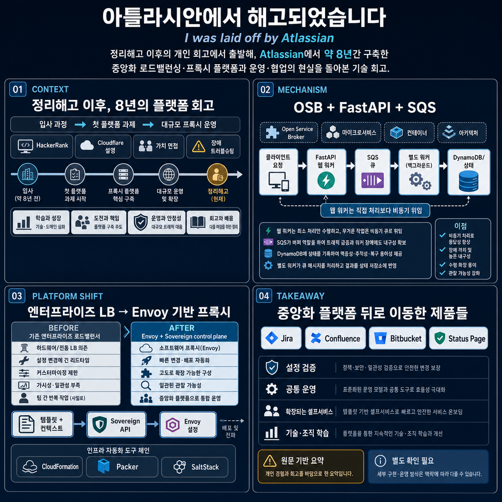 I was laid off by Atlassian 내용을 설명하는 본문 이미지