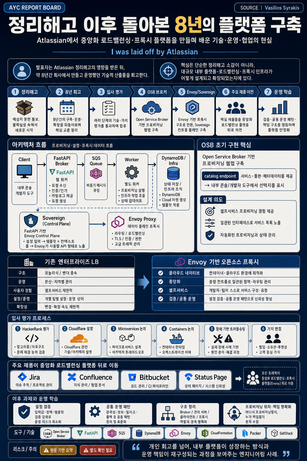 I was laid off by Atlassian 내용을 설명하는 본문 이미지
