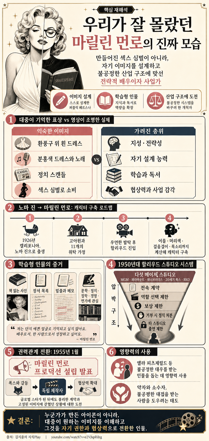 우리가 잘 몰랐던 마릴린 먼로의 진짜 모습 내용을 설명하는 본문 이미지