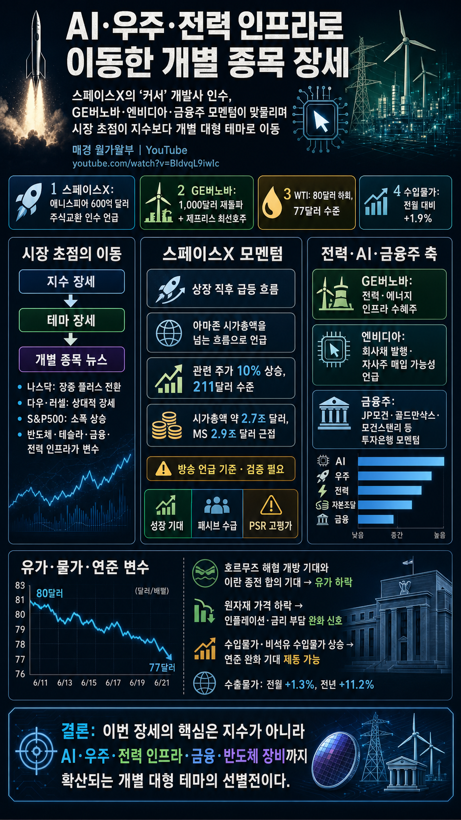 스페이스X, ''커서'' 개발사 $600억 인수 확정ㅣ제프리스, 최선호주로 ''GE버노바'' 선정ㅣ웨드부시 "엔비디아 자사주 매입위해 회사채 발행"ㅣ홍키자의 매일뉴욕 내용을 설명하는 본문 이미지