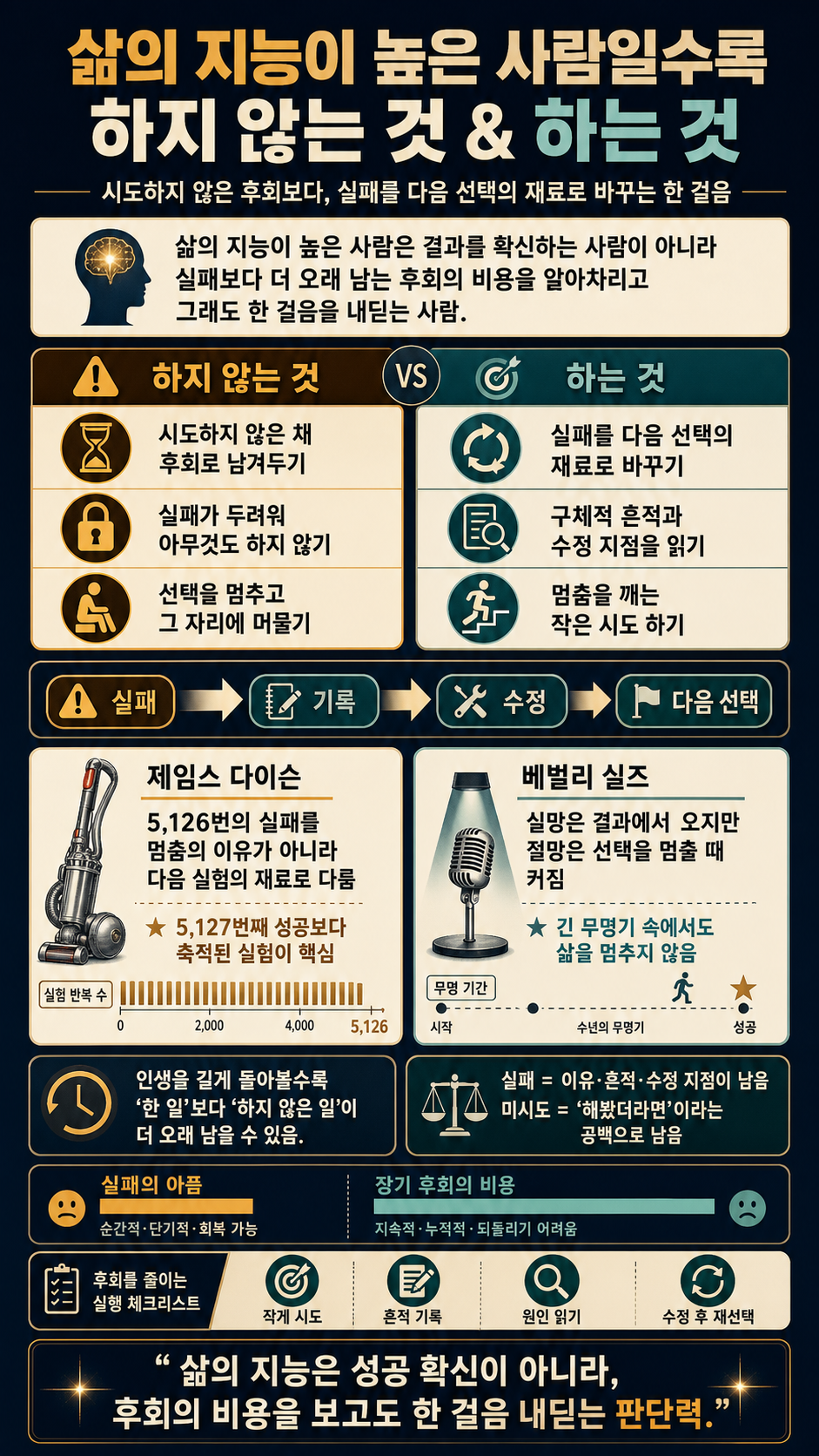 삶의 지능이 높은 사람일수록 하지 않는 것 & 하는 것 내용을 설명하는 본문 이미지