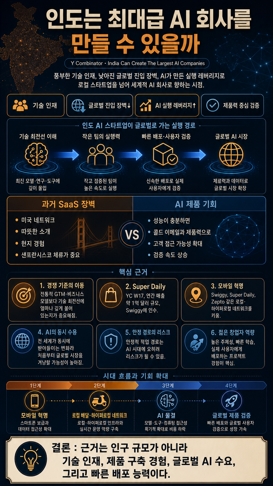 India Can Create The Largest AI Companies 내용을 설명하는 본문 이미지