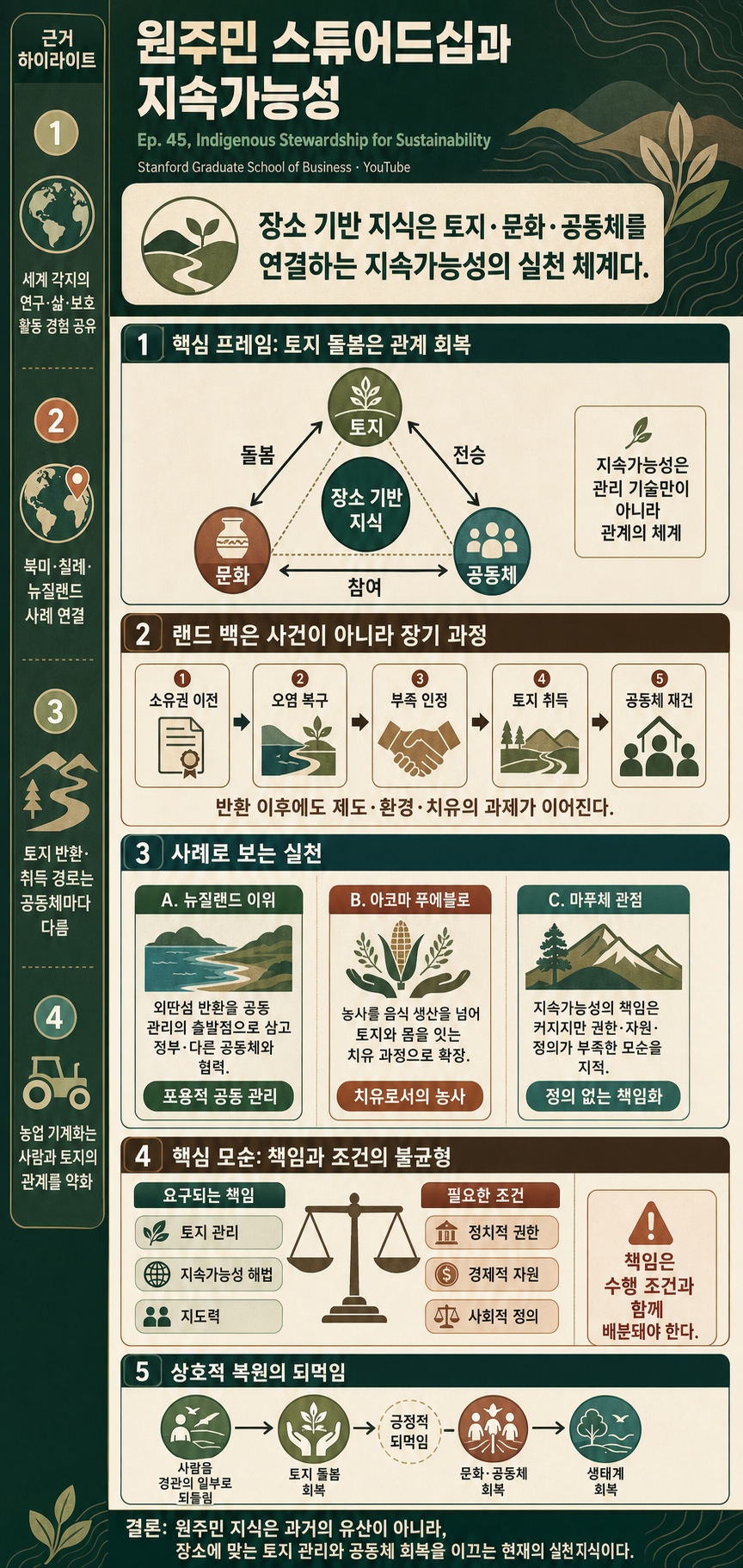 Ep. 45, Indigenous Stewardship for Sustainability 내용을 설명하는 본문 이미지