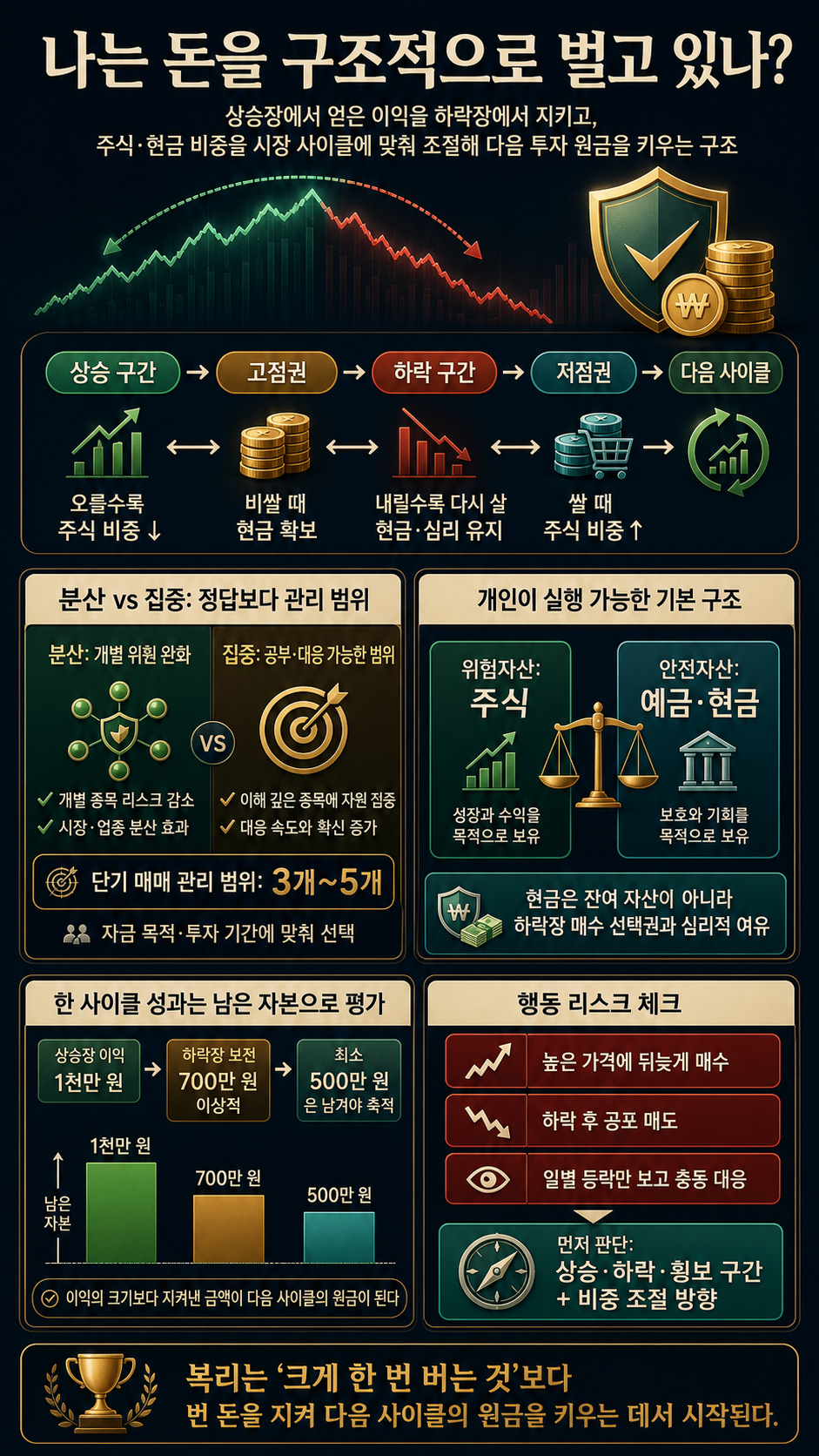 나는 돈을 구조적으로 벌고 있나? 내용을 설명하는 본문 이미지